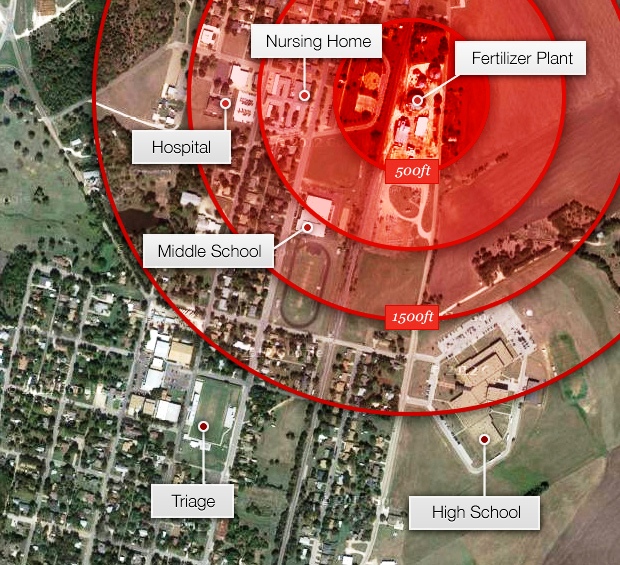 West Texas blast radius