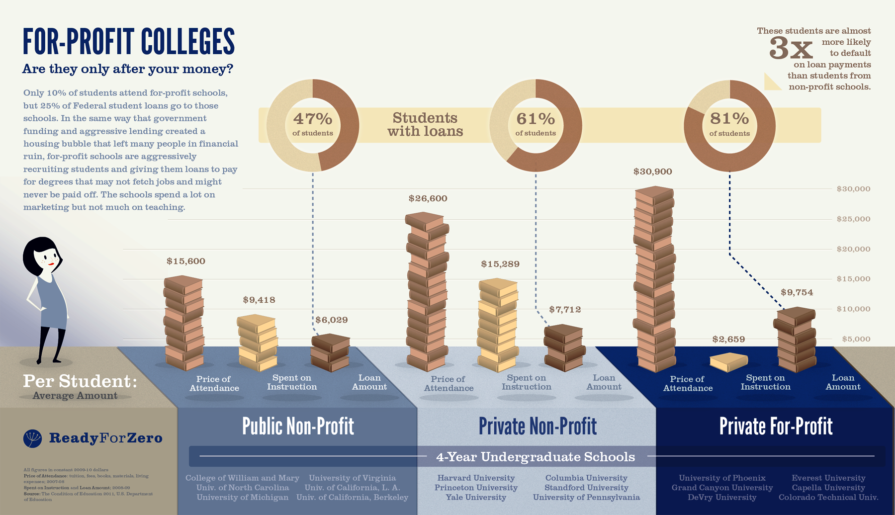 Profit University. Nonprofit publications. For profit and not for profit. For profit отзывы.